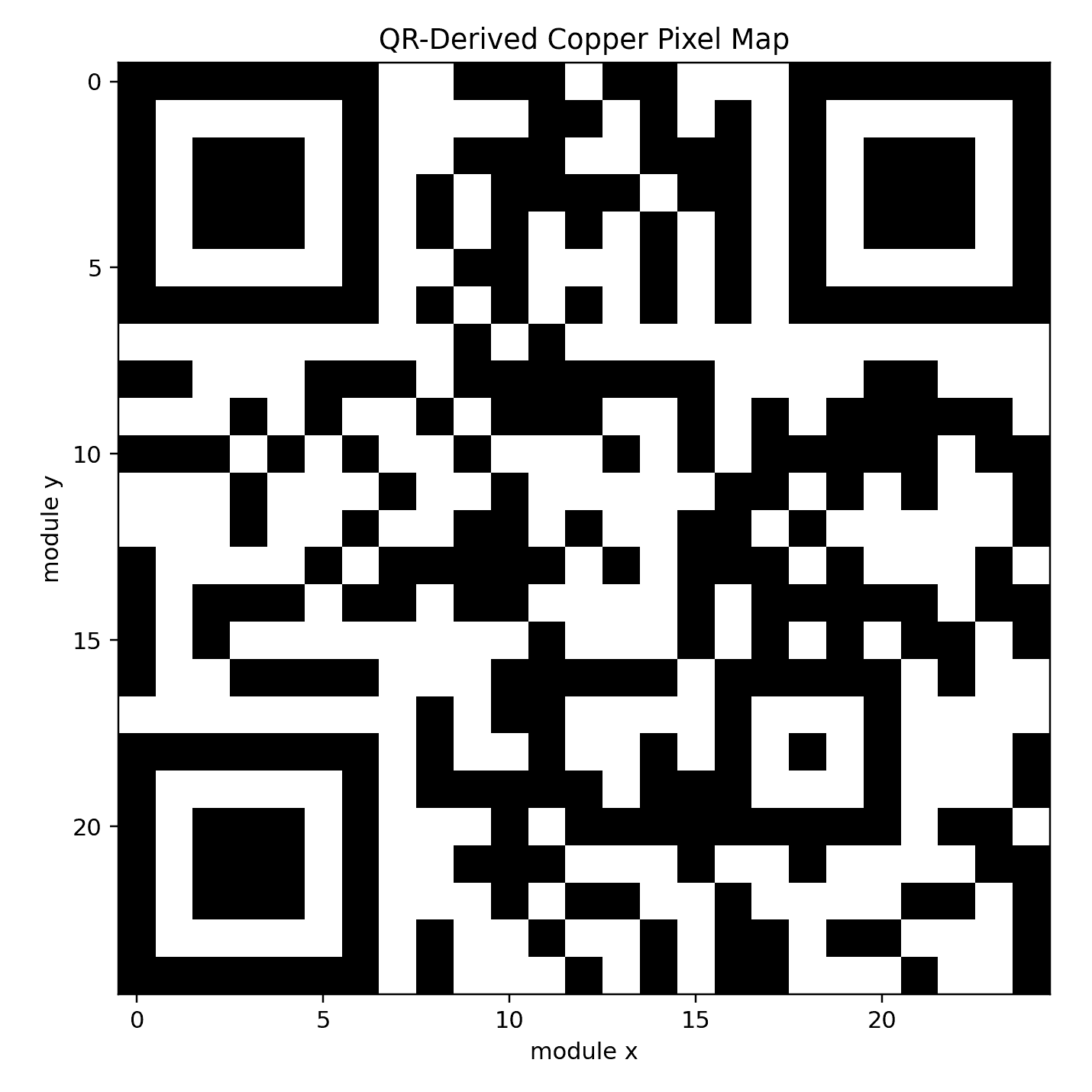QR-derived copper pixel map used for antenna business-card design